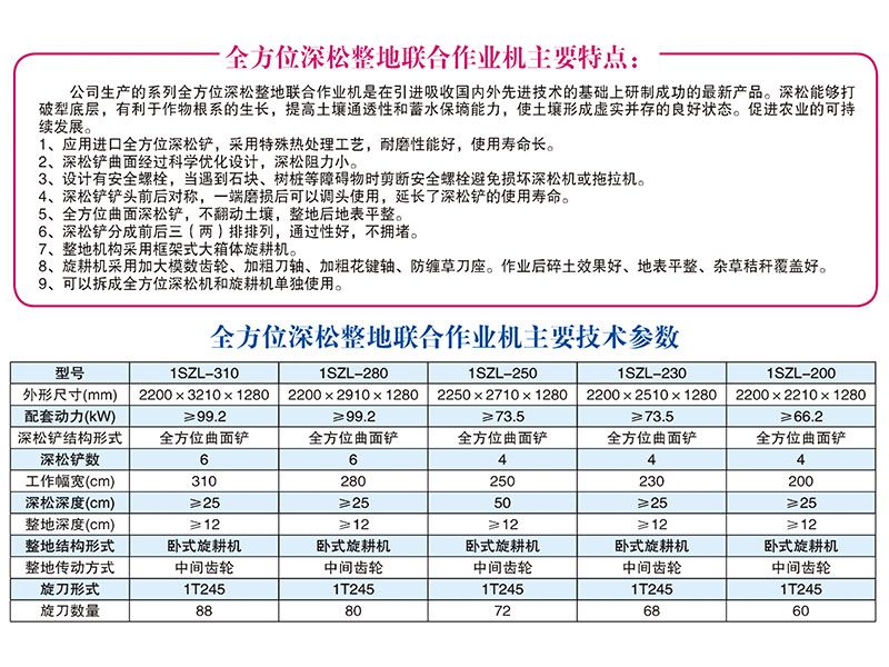 1SZL-280、310型全方位深松整地联合作业机