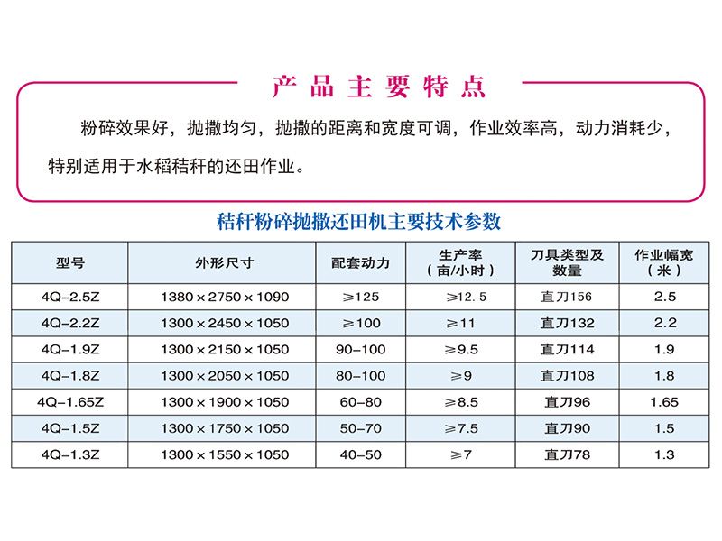 秸秆粉粹抛撒还田机