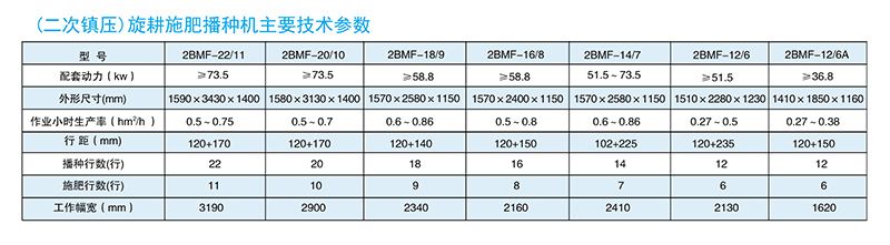 旋耕施肥播种机（165-310型）