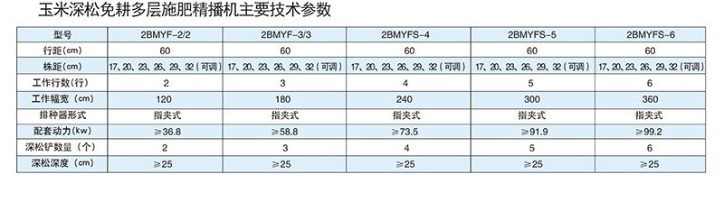 2BMYFS-6型玉米深松免耕多层施肥精播机