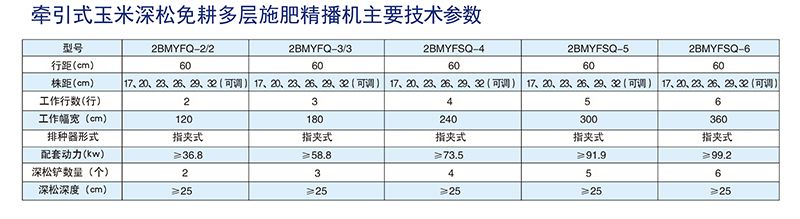 2BMYFSQ-4型牵引式玉米深松免耕多层施肥精播机